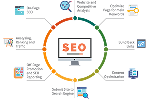 Bing Ads Accredited Professional SEO Agency